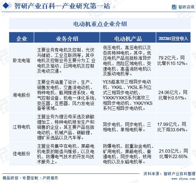 电动机-产业百科_智研咨询(图4)