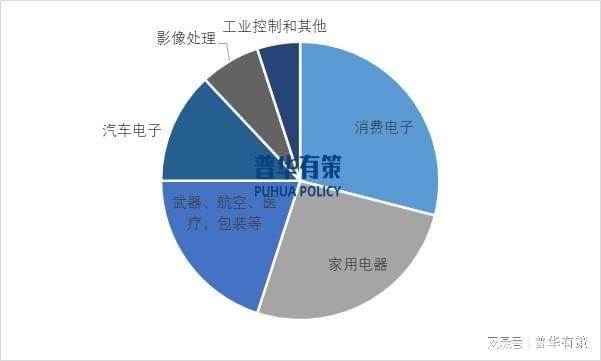 2024年微特电机行业发展趋势及下游细分市场应用领域前景预测(图1)