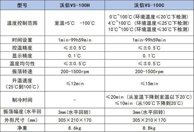 什么是恒温混匀仪？它的特点参数及应用领域有哪些(图1)
