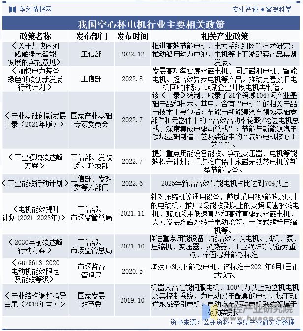 中国空心杯电机行业产品分类、产业链、市场规模及未来发展趋势分析「图」(图3)