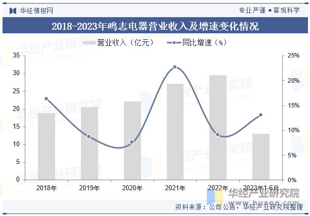 中国空心杯电机行业产品分类、产业链、市场规模及未来发展趋势分析「图」(图11)