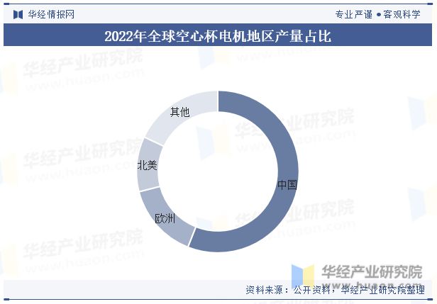 中国空心杯电机行业产品分类、产业链、市场规模及未来发展趋势分析「图」(图7)