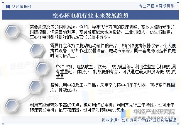 中国空心杯电机行业产品分类、产业链、市场规模及未来发展趋势分析「图」(图12)