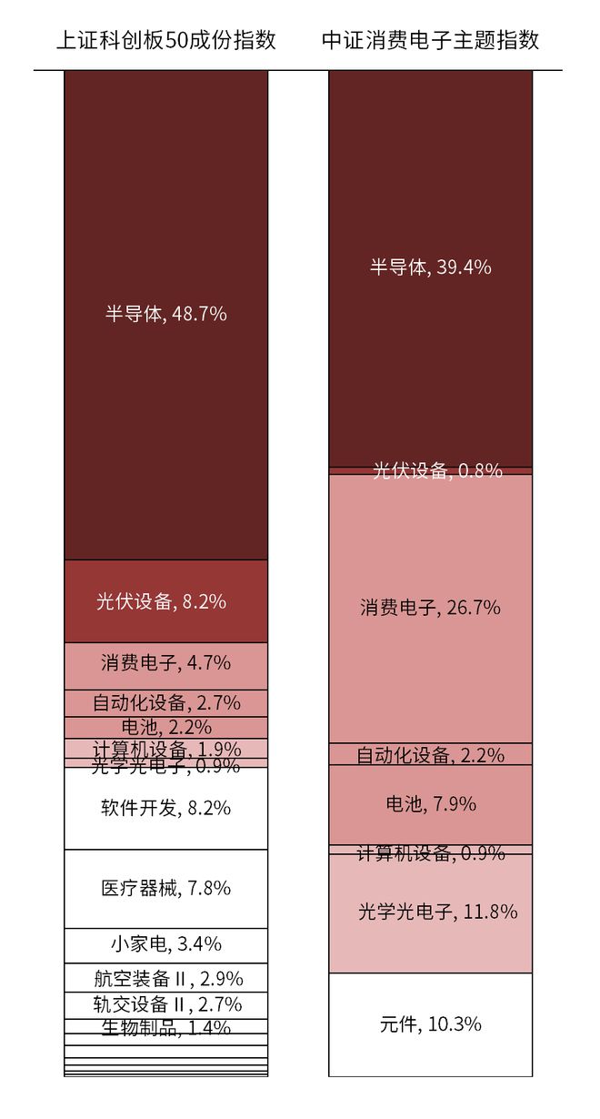 2024年电子板块如何？(图1)