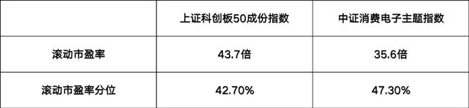 2024年电子板块如何？(图2)