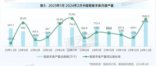 先进制造2024｜消费电子和家电产业月度生产状况（先进制造数解第2期第6篇）(图3)