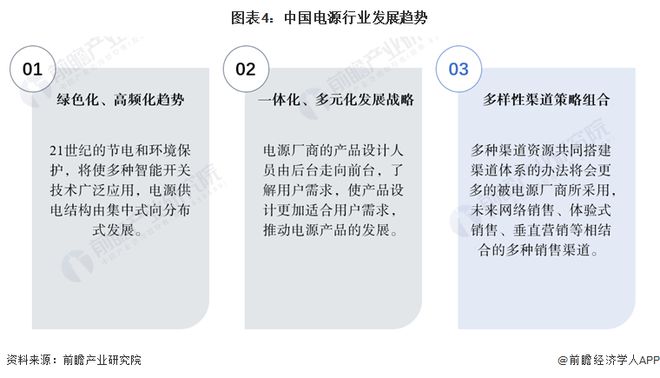 2024年中国电源行业发展前景——2030年中国电源行业产值规模有望达6114亿元【组图】(图4)