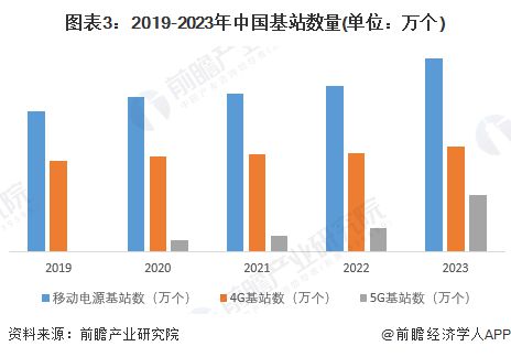 2024年中国电源行业发展前景——2030年中国电源行业产值规模有望达6114亿元【组图】(图3)