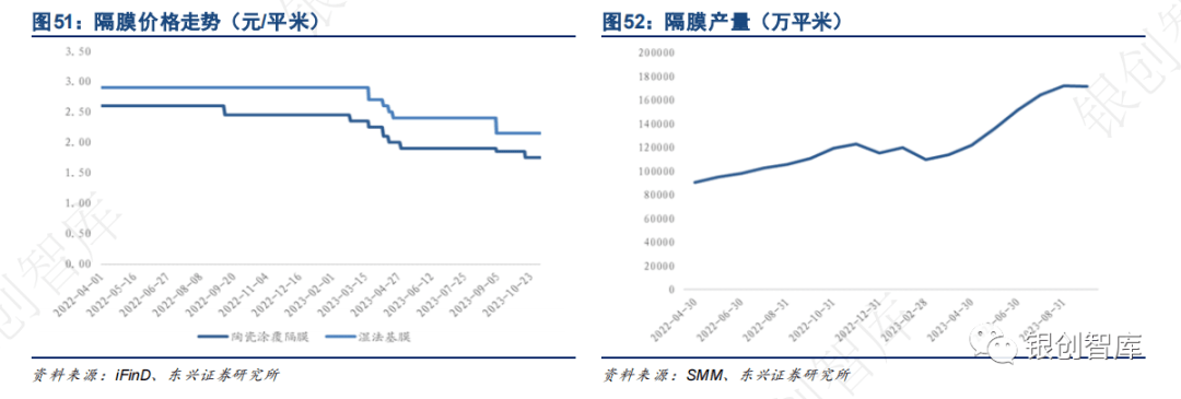 2024中国储能展【锂电池】年度总结及未来3大趋势！(图11)