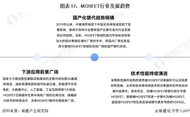 预见2024：《2024年中国MOSFET行业全景图谱》(附市场规模、竞争格局和发展前景等)(图12)