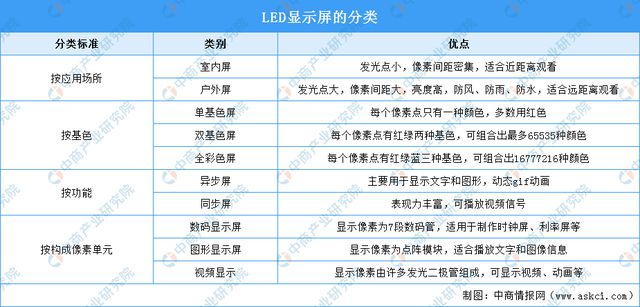 2024年中国LED显示屏行业市场前景预测研究报告（简版）(图1)