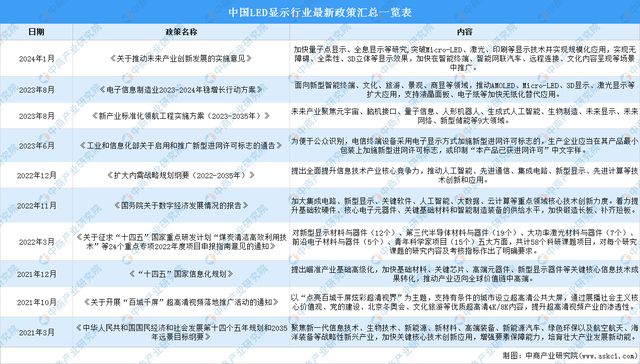 2024年中国LED显示屏行业市场前景预测研究报告（简版）(图2)