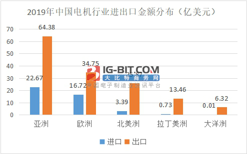 中国及全球电机的现状以及未来发展趋势分析(图2)