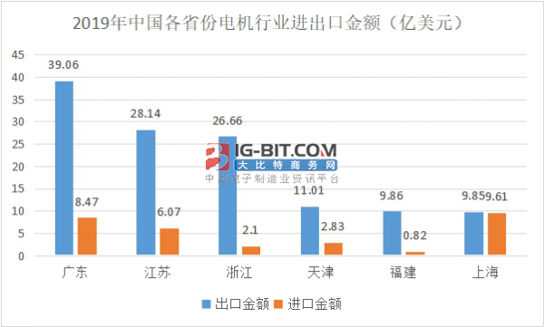 中国及全球电机的现状以及未来发展趋势分析(图3)
