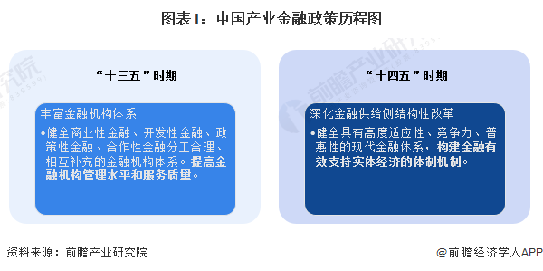 重磅！2024年中国及31省市产业金融政策汇总、解读及发展目标分析“十四五”规划重点发展普惠金融(图1)