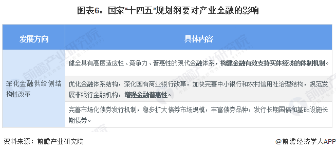 重磅！2024年中国及31省市产业金融政策汇总、解读及发展目标分析“十四五”规划重点发展普惠金融(图3)