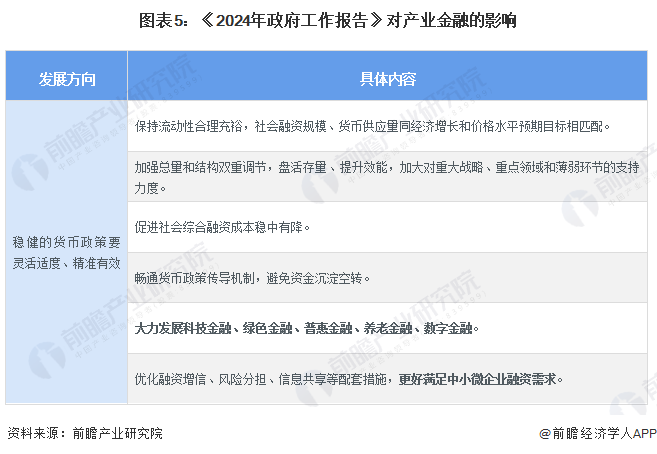 重磅！2024年中国及31省市产业金融政策汇总、解读及发展目标分析“十四五”规划重点发展普惠金融(图2)