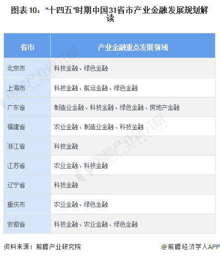 重磅！2024年中国及31省市产业金融政策汇总、解读及发展目标分析“十四五”规划重点发展普惠金融(图4)