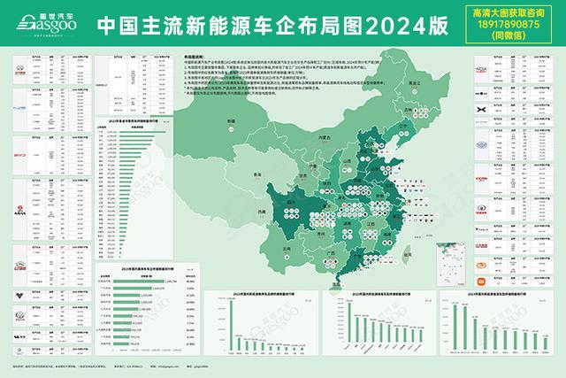2024中国乘用车电气化市场展望：高压及超级快充技术破圈(图11)
