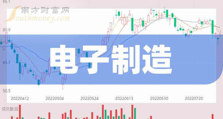 2024年A股电子制造股票的龙头股（附龙头名单）（202463）(图1)