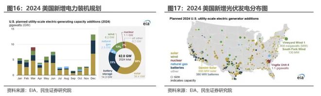 行业风口丨光伏再迎政策利好！3月组件排产有望回升产业链价格或企稳反弹(图1)