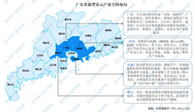 2024年广东省新型显示产业链、布局及现状分析(图2)