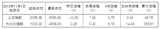 2024年4月20日大众证券报精华摘要(图11)