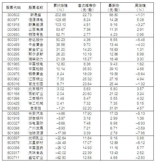 2024年4月20日大众证券报精华摘要(图12)