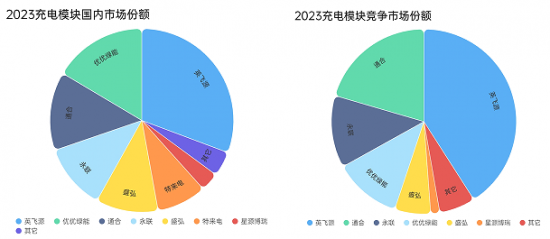 2024年中国电动汽车充电模块的市场现状和趋势分析(图2)
