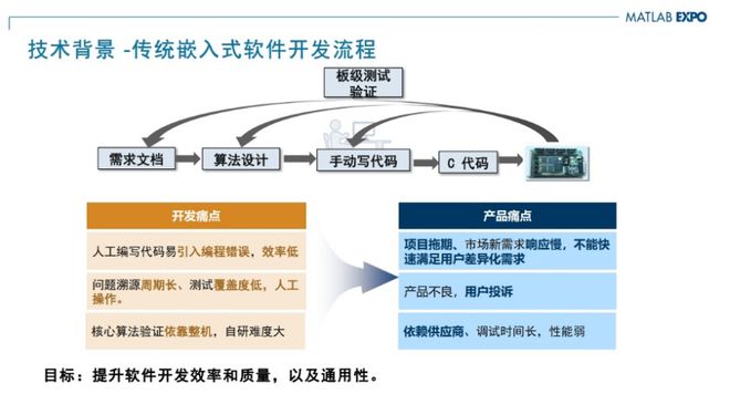 MCU也要基于模型设计？看海尔嵌入式开发专家范纪青怎么说(图1)