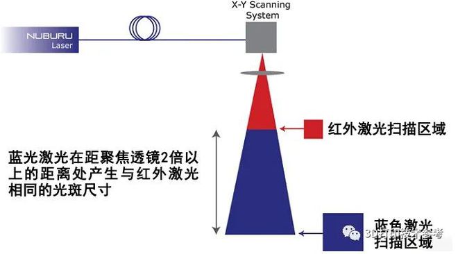纯铜3D打印2024最新技术进展：基于激光电子束熔融和能量沉积(图5)