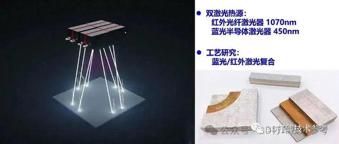 纯铜3D打印2024最新技术进展：基于激光电子束熔融和能量沉积(图4)