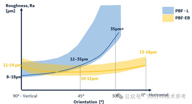 纯铜3D打印2024最新技术进展：基于激光电子束熔融和能量沉积(图7)