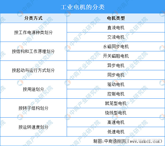 2024年中国工业电机行业市场前景预测研究报告(图1)