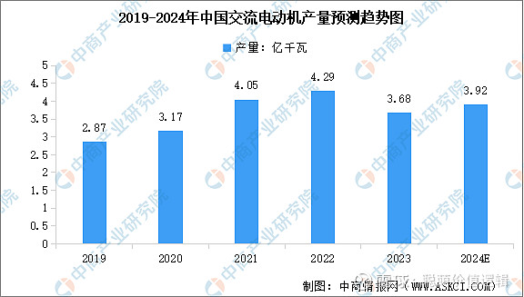 2024年中国工业电机行业市场前景预测研究报告(图5)