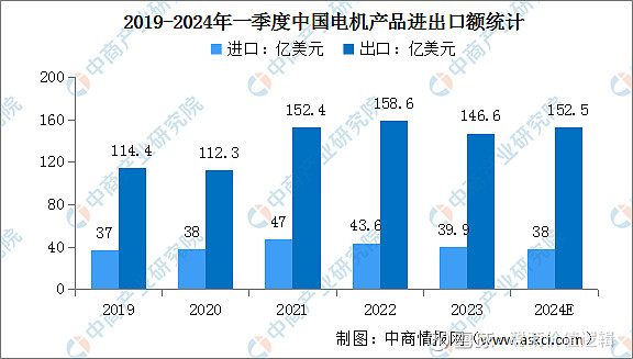 2024年中国工业电机行业市场前景预测研究报告(图6)