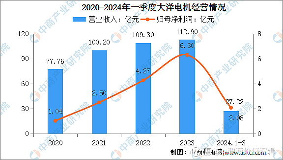 2024年中国工业电机行业市场前景预测研究报告(图9)