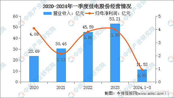 2024年中国工业电机行业市场前景预测研究报告(图11)