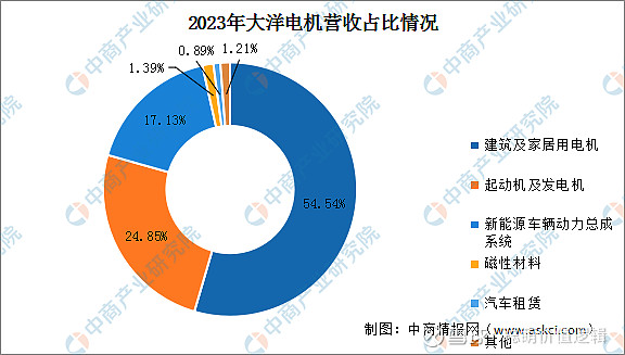 2024年中国工业电机行业市场前景预测研究报告(图10)