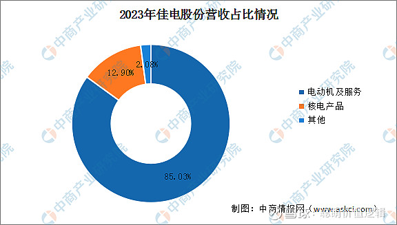 2024年中国工业电机行业市场前景预测研究报告(图12)