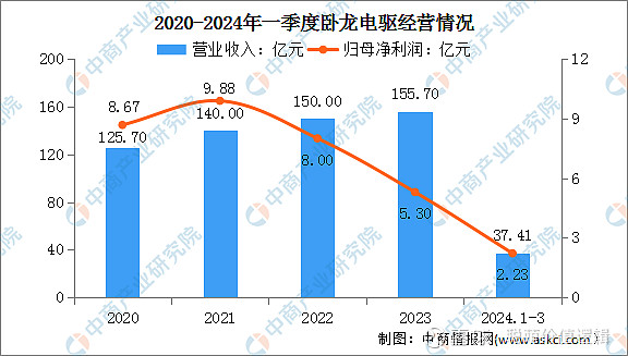 2024年中国工业电机行业市场前景预测研究报告(图13)