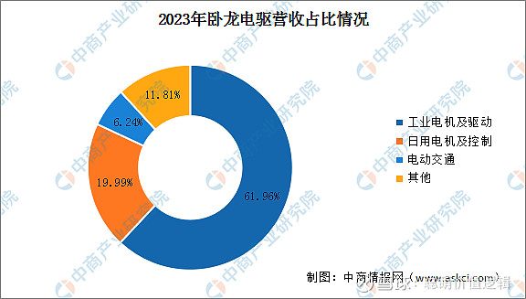 2024年中国工业电机行业市场前景预测研究报告(图14)