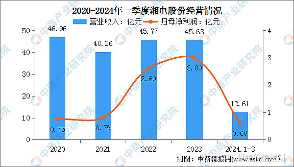 2024年中国工业电机行业市场前景预测研究报告(图15)