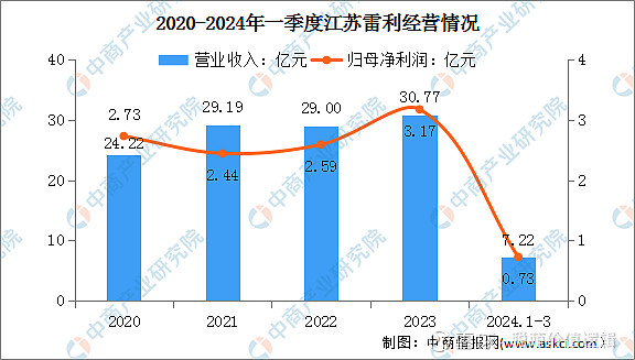 2024年中国工业电机行业市场前景预测研究报告(图17)