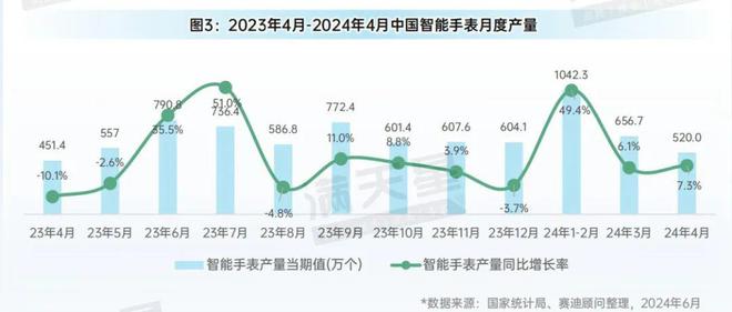 先进制造2024｜消费电子和家电产业月度生产状况（先进制造数解第4期第6篇）(图3)