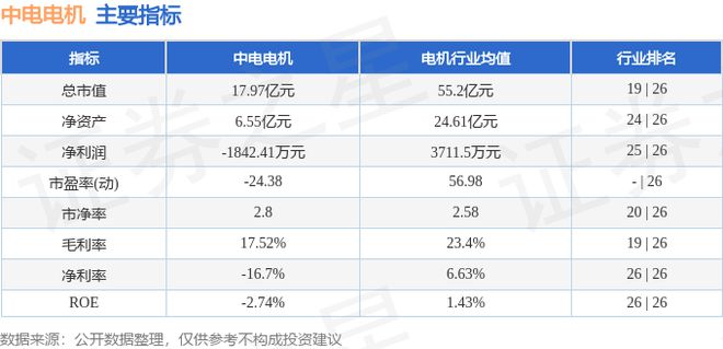 中电电机（603988）6月25日主力资金净买入21095万元(图2)