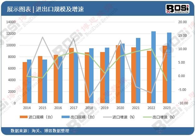中国直流电机市场崛起：技术革新引领行业新潮流(图2)