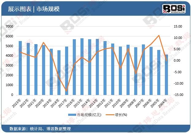 中国直流电机市场崛起：技术革新引领行业新潮流(图1)