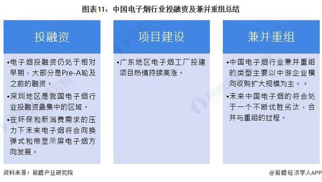 【投资视角】启示2024：中国电子烟行业投融资及兼并重组分析(附投融资汇总、重点建设项目和兼并重组等)(图7)
