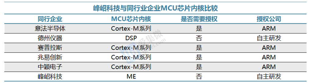 【个股价值观】峰岹科技：BLDC芯片产销两旺汽车和机器人方向加速成长(图1)